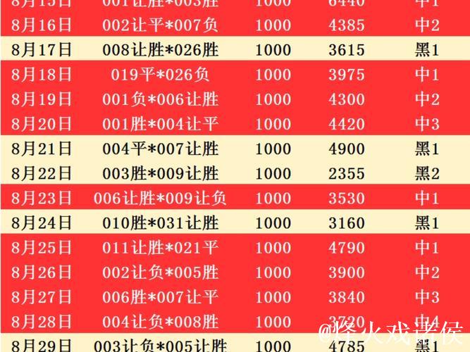 [小炮APP]专家魁仔竞彩精选：荷兰杯2串1推荐