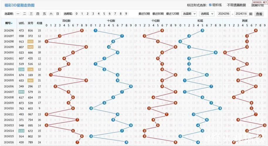 014期庄德福彩3D预测：奖号类型分析