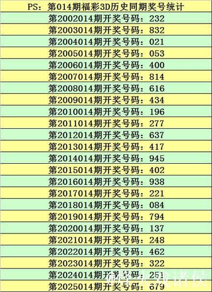 014期庄德福彩3D预测：奖号类型分析