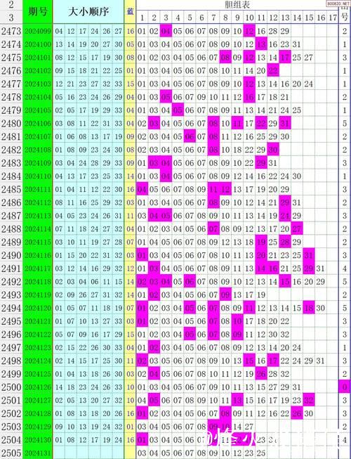 007期辜庆松大乐透预测：龙头凤尾号码解析