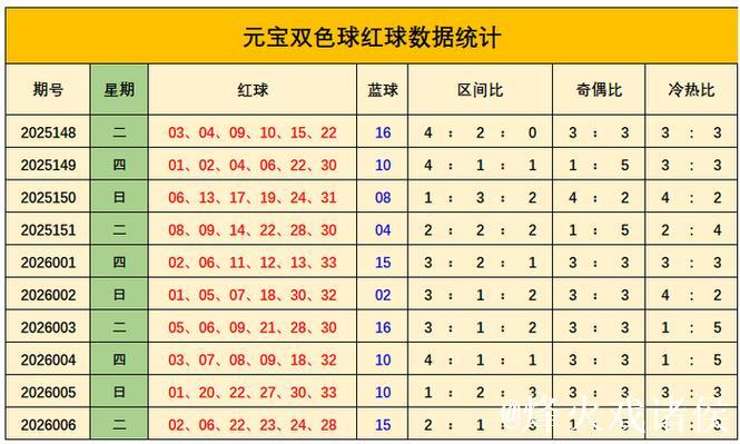 007期元宝双色球预测：奇偶号码解析