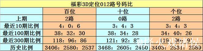 016期江华排列三预测：奖号类型分析与判断