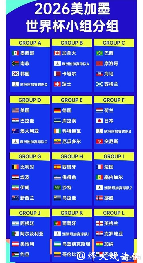 2026世界杯比分排名变化全追踪 2026世界杯比分排名变化全追踪