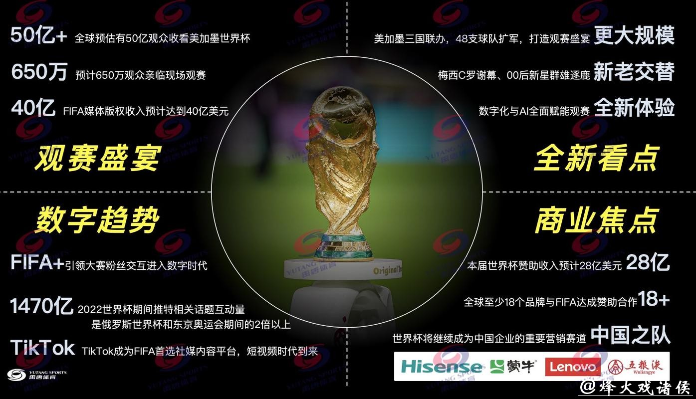 2026世界杯直播：各大渠道直播汇总