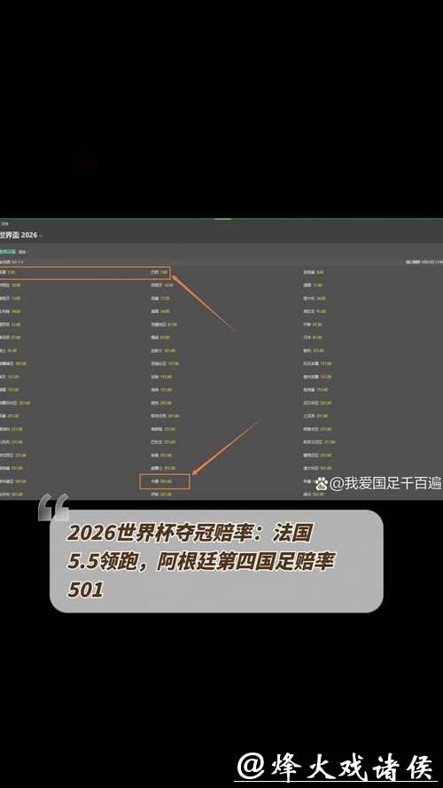 2026世界杯夺冠赔率:专业预测如何评价最新数据 2026世界杯夺冠赔率:专业预测如何评价最新数据