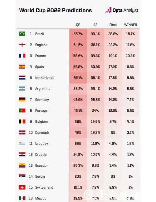 2026世界杯夺冠赔率:专业预测如何评价最新数据 2026世界杯夺冠赔率:专业预测如何评价最新数据