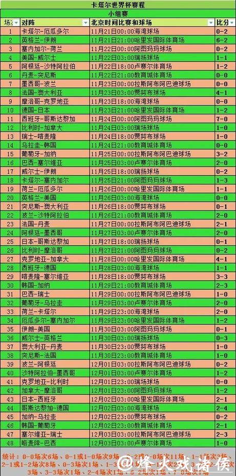 世界杯竞猜官网：历史数据统计一览全掌握