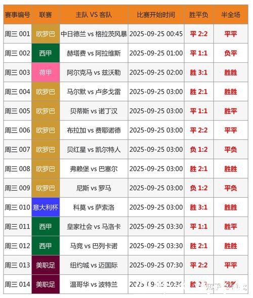世界杯滚球：实时赔率解读分享