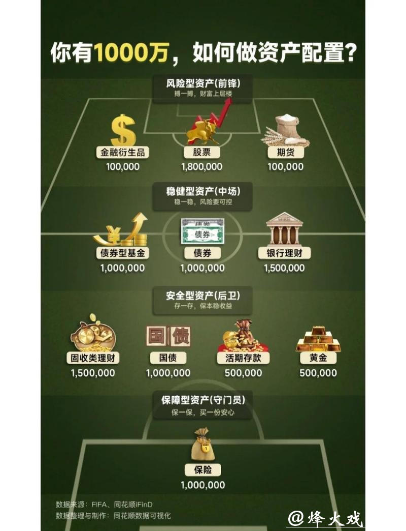 世界杯买球入口资金管理方法分享