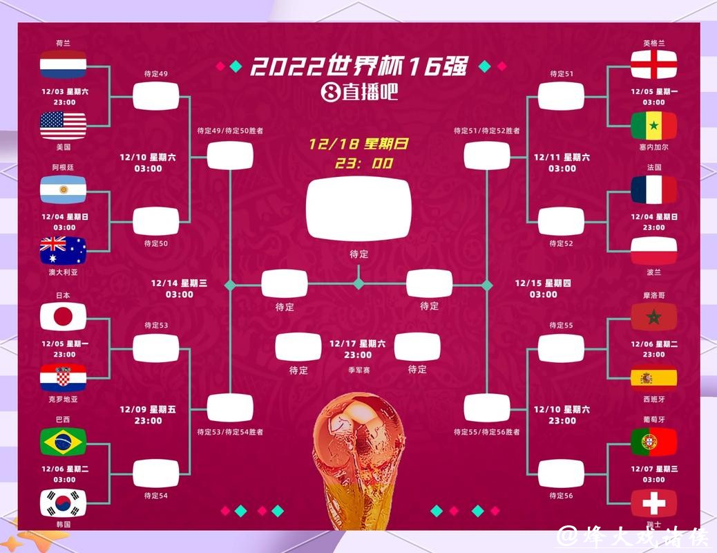 2026世界杯投注规则：实时投注与赛前预测对比