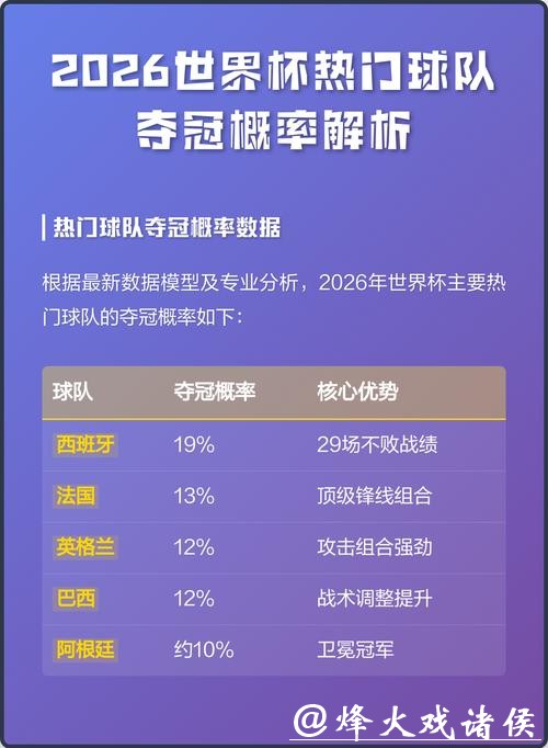 2026世界杯竞猜:主场球队获胜概率探讨 2026世界杯竞猜:主场球队获胜概率探讨