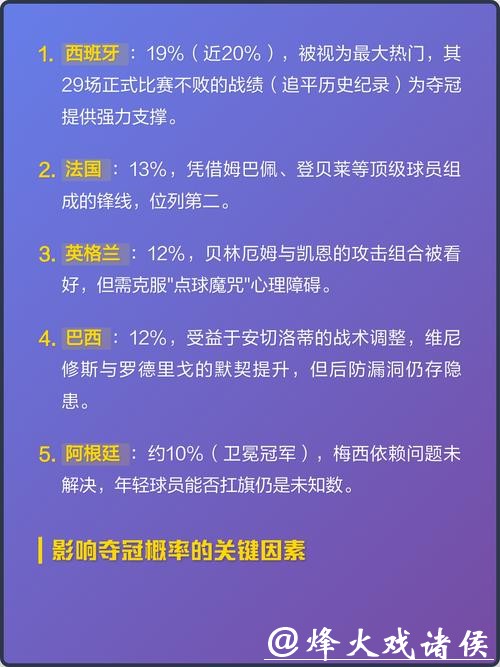 2026世界杯竞猜:主场球队获胜概率探讨 2026世界杯竞猜:主场球队获胜概率探讨