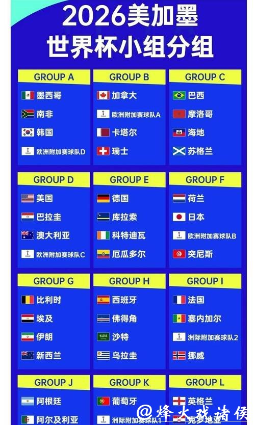 2026世界杯投注:如何通过赔率找到优势 2026世界杯投注:如何通过赔率找到优势