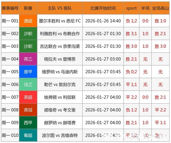 世界杯下注APP:捕捉赛事高峰数据抢先下注 世界杯下注APP:捕捉赛事高峰数据抢先下注