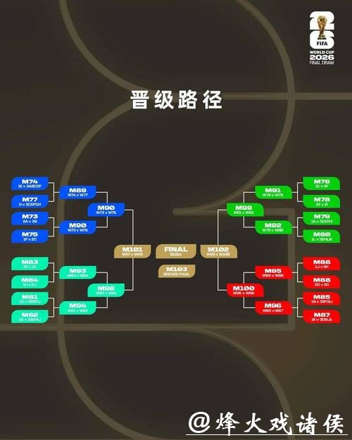 2026世界杯下注:如何避免投注中的常见误区 2026世界杯下注:如何避免投注中的常见误区